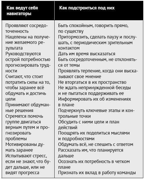 Иллюстрация к книге — Как ладить со всеми. Уверенность и харизма в общении с любым типом личности [i_112.jpg]