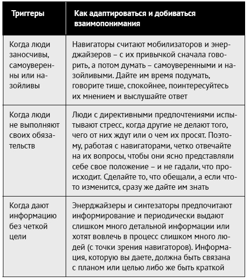 Иллюстрация к книге — Как ладить со всеми. Уверенность и харизма в общении с любым типом личности [i_115.jpg]