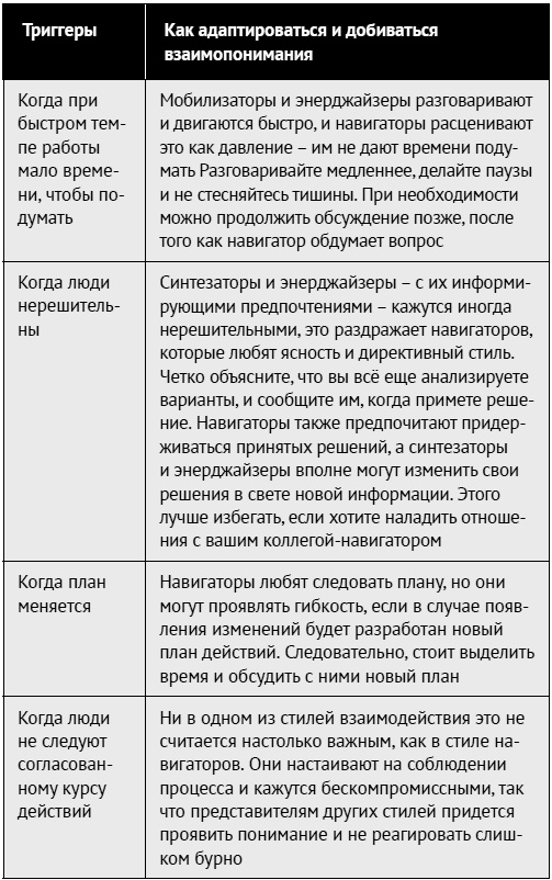 Иллюстрация к книге — Как ладить со всеми. Уверенность и харизма в общении с любым типом личности [i_116.jpg]
