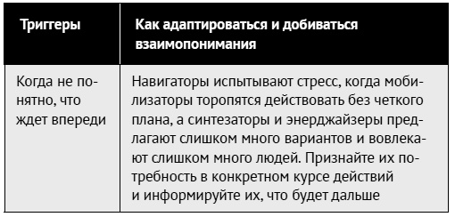 Иллюстрация к книге — Как ладить со всеми. Уверенность и харизма в общении с любым типом личности [i_117.jpg]