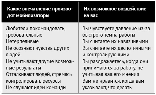 Иллюстрация к книге — Как ладить со всеми. Уверенность и харизма в общении с любым типом личности [i_122.jpg]