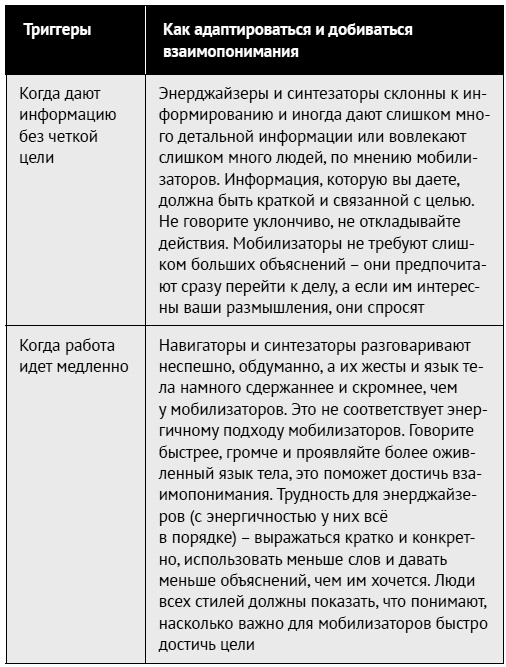Иллюстрация к книге — Как ладить со всеми. Уверенность и харизма в общении с любым типом личности [i_127.jpg]