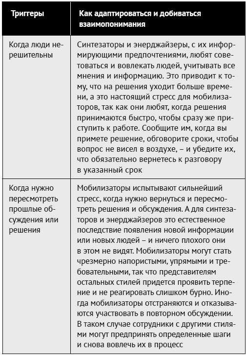 Иллюстрация к книге — Как ладить со всеми. Уверенность и харизма в общении с любым типом личности [i_128.jpg]