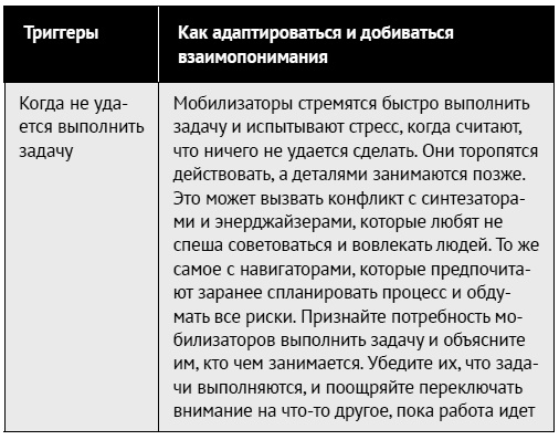 Иллюстрация к книге — Как ладить со всеми. Уверенность и харизма в общении с любым типом личности [i_129.jpg]
