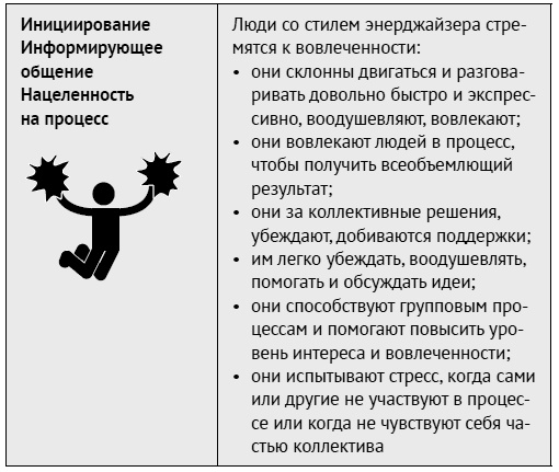 Иллюстрация к книге — Как ладить со всеми. Уверенность и харизма в общении с любым типом личности [i_133.jpg]