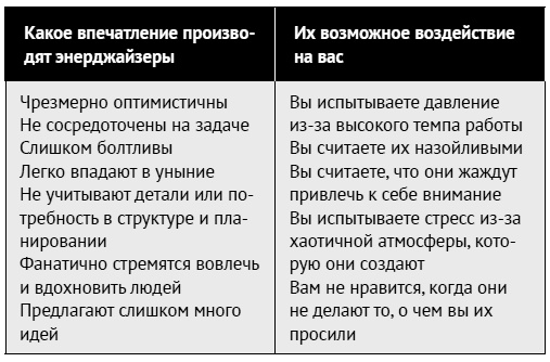 Иллюстрация к книге — Как ладить со всеми. Уверенность и харизма в общении с любым типом личности [i_134.jpg]