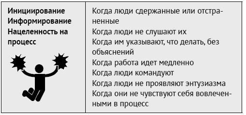 Иллюстрация к книге — Как ладить со всеми. Уверенность и харизма в общении с любым типом личности [i_137.jpg]