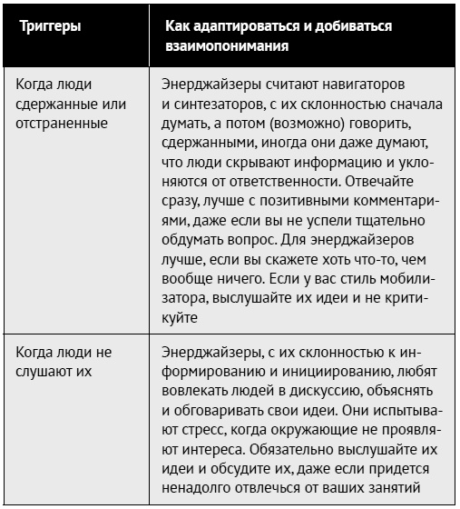 Иллюстрация к книге — Как ладить со всеми. Уверенность и харизма в общении с любым типом личности [i_138.jpg]