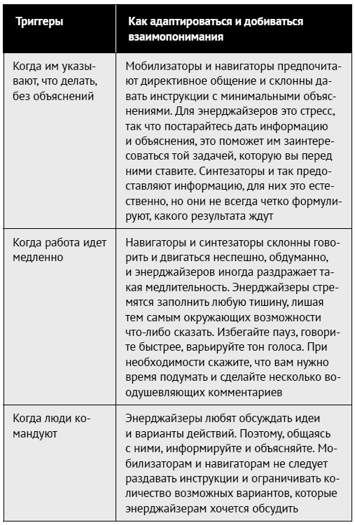 Иллюстрация к книге — Как ладить со всеми. Уверенность и харизма в общении с любым типом личности [i_139.jpg]