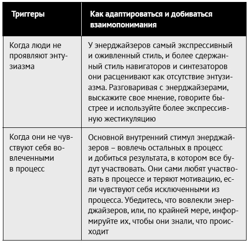 Иллюстрация к книге — Как ладить со всеми. Уверенность и харизма в общении с любым типом личности [i_140.jpg]