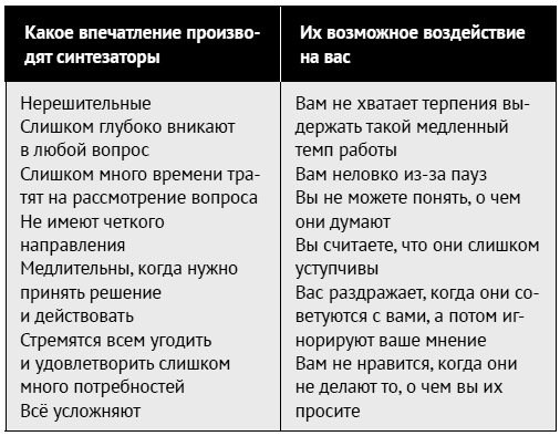 Иллюстрация к книге — Как ладить со всеми. Уверенность и харизма в общении с любым типом личности [i_145.jpg]