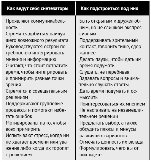 Иллюстрация к книге — Как ладить со всеми. Уверенность и харизма в общении с любым типом личности [i_146.jpg]
