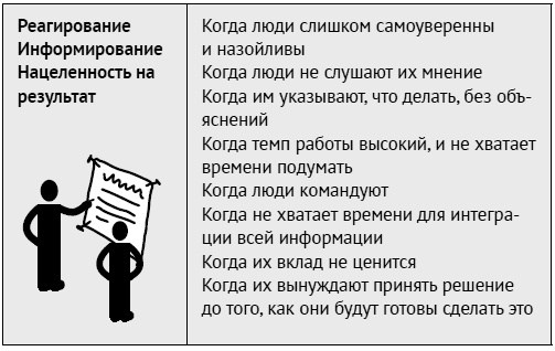 Иллюстрация к книге — Как ладить со всеми. Уверенность и харизма в общении с любым типом личности [i_148.jpg]