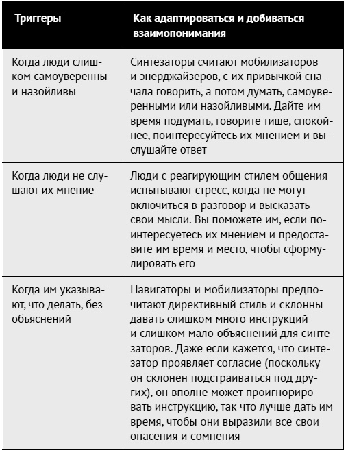 Иллюстрация к книге — Как ладить со всеми. Уверенность и харизма в общении с любым типом личности [i_149.jpg]