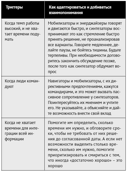 Иллюстрация к книге — Как ладить со всеми. Уверенность и харизма в общении с любым типом личности [i_150.jpg]