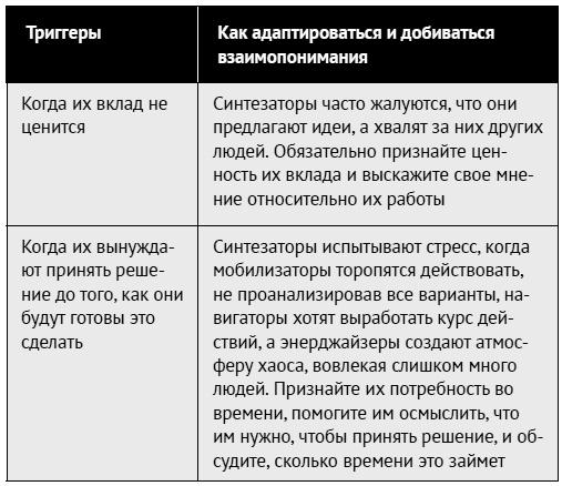 Иллюстрация к книге — Как ладить со всеми. Уверенность и харизма в общении с любым типом личности [i_151.jpg]