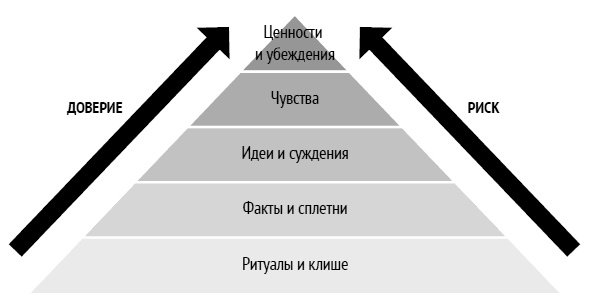 Иллюстрация к книге — Как ладить со всеми. Уверенность и харизма в общении с любым типом личности [i_157.jpg]