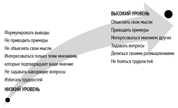 Иллюстрация к книге — Как ладить со всеми. Уверенность и харизма в общении с любым типом личности [i_158.jpg]