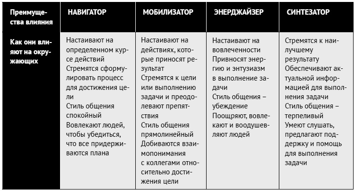 Иллюстрация к книге — Как ладить со всеми. Уверенность и харизма в общении с любым типом личности [i_161.jpg]