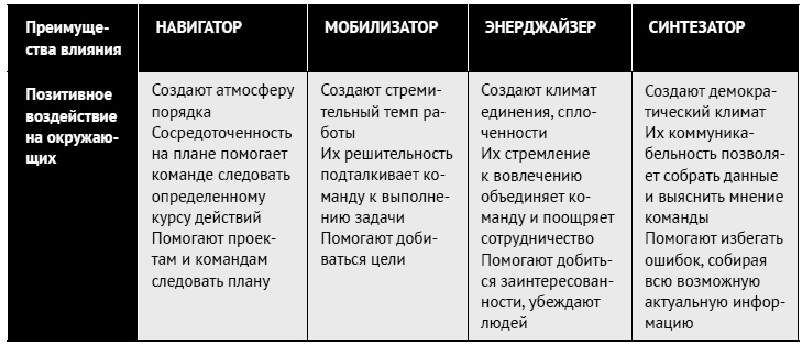 Иллюстрация к книге — Как ладить со всеми. Уверенность и харизма в общении с любым типом личности [i_162.jpg]