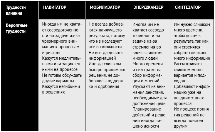 Иллюстрация к книге — Как ладить со всеми. Уверенность и харизма в общении с любым типом личности [i_163.jpg]