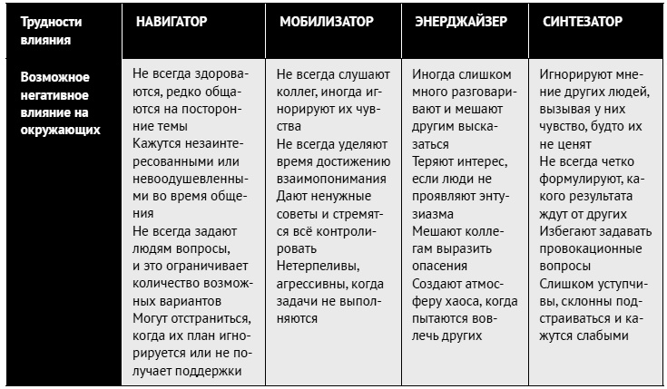 Иллюстрация к книге — Как ладить со всеми. Уверенность и харизма в общении с любым типом личности [i_164.jpg]