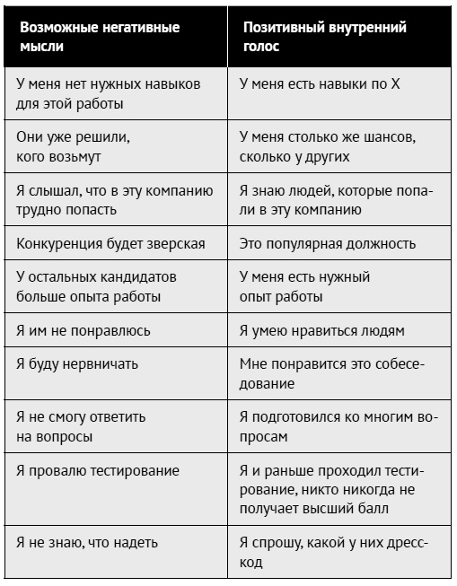 Иллюстрация к книге — Как ладить со всеми. Уверенность и харизма в общении с любым типом личности [i_168.jpg]