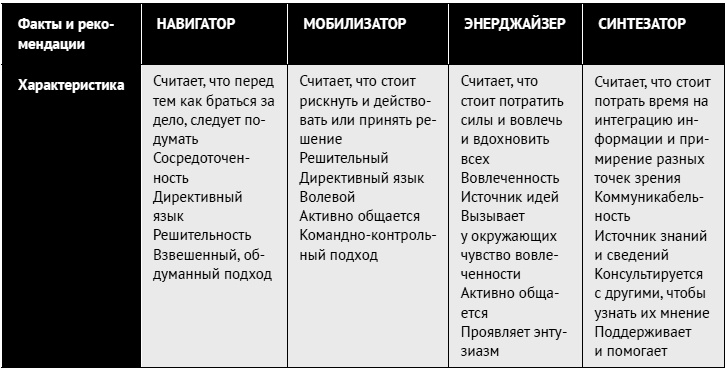 Иллюстрация к книге — Как ладить со всеми. Уверенность и харизма в общении с любым типом личности [i_178.jpg]