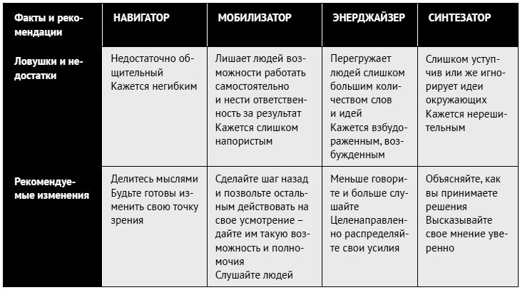 Иллюстрация к книге — Как ладить со всеми. Уверенность и харизма в общении с любым типом личности [i_179.jpg]