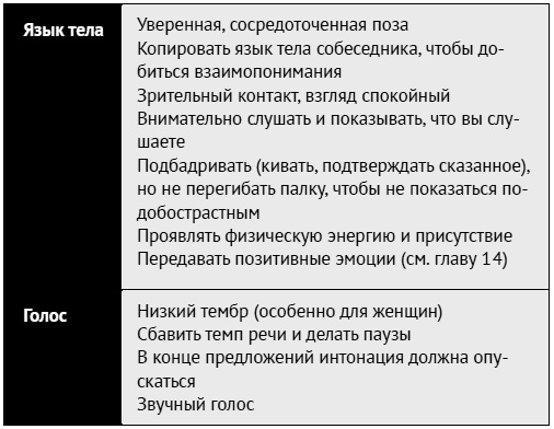 Иллюстрация к книге — Как ладить со всеми. Уверенность и харизма в общении с любым типом личности [i_181.jpg]