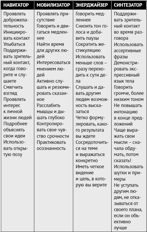Иллюстрация к книге — Как ладить со всеми. Уверенность и харизма в общении с любым типом личности [i_183.jpg]