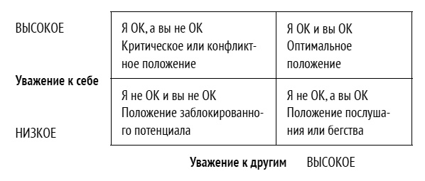 Иллюстрация к книге — Как ладить со всеми. Уверенность и харизма в общении с любым типом личности [i_185.jpg]