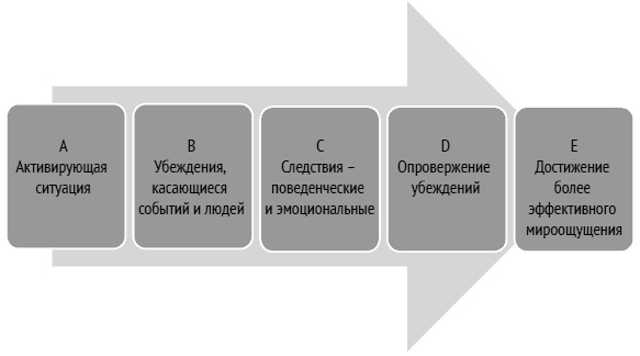 Иллюстрация к книге — Как ладить со всеми. Уверенность и харизма в общении с любым типом личности [i_188.jpg]