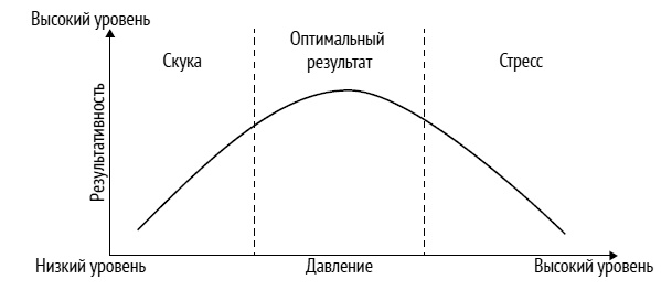Иллюстрация к книге — Как ладить со всеми. Уверенность и харизма в общении с любым типом личности [i_191.jpg]