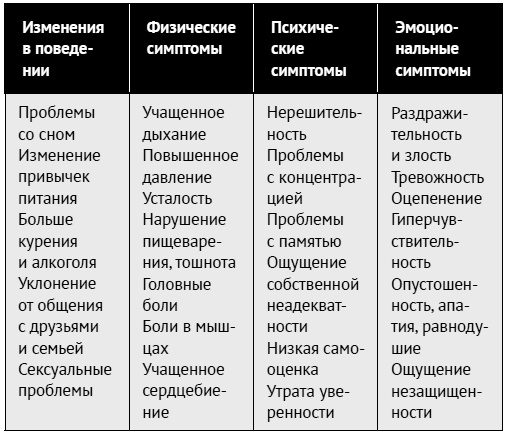 Иллюстрация к книге — Как ладить со всеми. Уверенность и харизма в общении с любым типом личности [i_192.jpg]