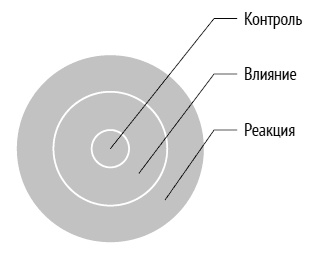 Иллюстрация к книге — Как ладить со всеми. Уверенность и харизма в общении с любым типом личности [i_194.jpg]