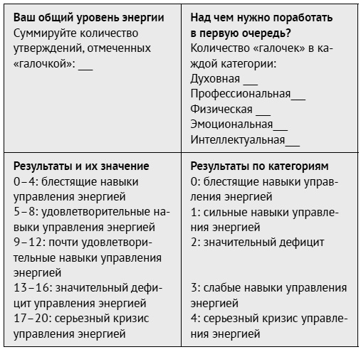 Иллюстрация к книге — Как ладить со всеми. Уверенность и харизма в общении с любым типом личности [i_199.jpg]