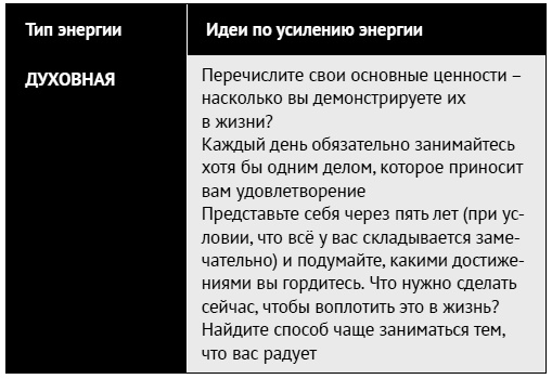 Иллюстрация к книге — Как ладить со всеми. Уверенность и харизма в общении с любым типом личности [i_200.jpg]