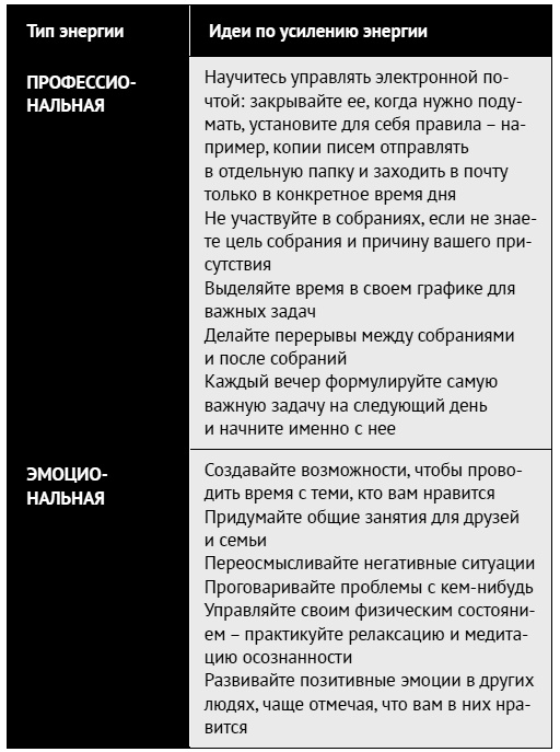 Иллюстрация к книге — Как ладить со всеми. Уверенность и харизма в общении с любым типом личности [i_202.jpg]