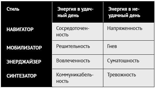 Иллюстрация к книге — Как ладить со всеми. Уверенность и харизма в общении с любым типом личности [i_203.jpg]