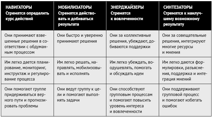 Иллюстрация к книге — Как ладить со всеми. Уверенность и харизма в общении с любым типом личности [i_206.jpg]