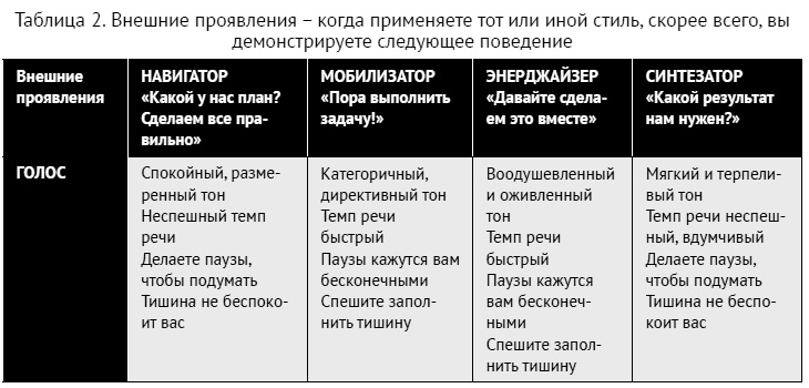 Иллюстрация к книге — Как ладить со всеми. Уверенность и харизма в общении с любым типом личности [i_208.jpg]
