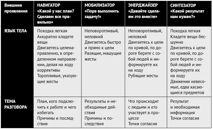 Иллюстрация к книге — Как ладить со всеми. Уверенность и харизма в общении с любым типом личности [i_209.jpg]