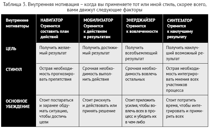 Иллюстрация к книге — Как ладить со всеми. Уверенность и харизма в общении с любым типом личности [i_211.jpg]