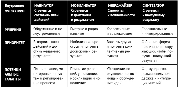 Иллюстрация к книге — Как ладить со всеми. Уверенность и харизма в общении с любым типом личности [i_212.jpg]