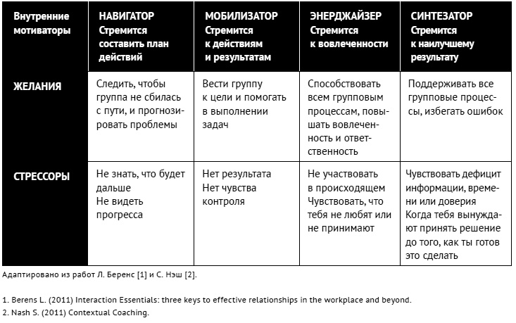 Иллюстрация к книге — Как ладить со всеми. Уверенность и харизма в общении с любым типом личности [i_213.jpg]