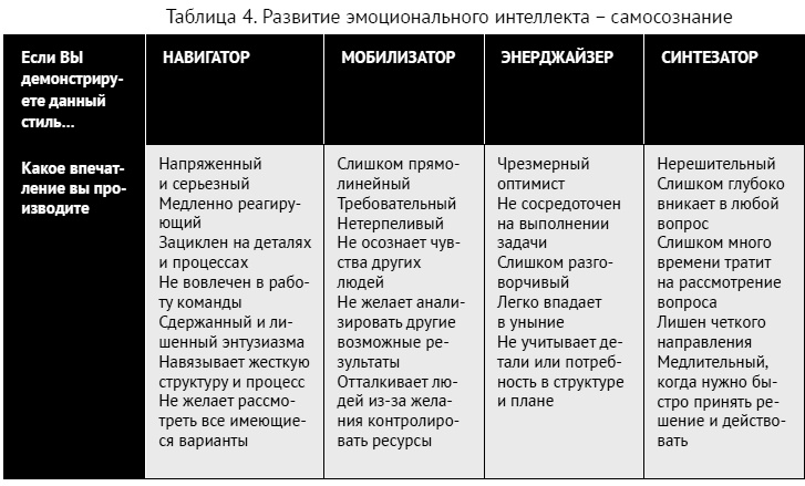 Иллюстрация к книге — Как ладить со всеми. Уверенность и харизма в общении с любым типом личности [i_214.jpg]