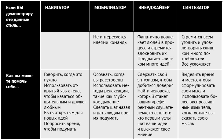 Иллюстрация к книге — Как ладить со всеми. Уверенность и харизма в общении с любым типом личности [i_215.jpg]