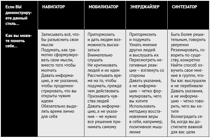 Иллюстрация к книге — Как ладить со всеми. Уверенность и харизма в общении с любым типом личности [i_216.jpg]