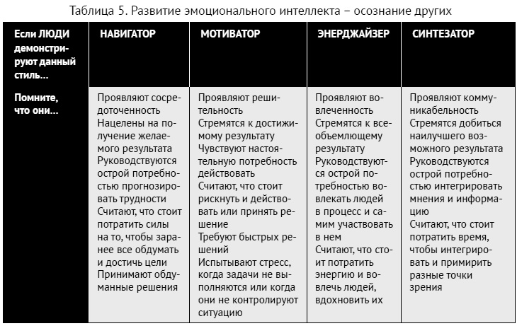 Иллюстрация к книге — Как ладить со всеми. Уверенность и харизма в общении с любым типом личности [i_217.jpg]